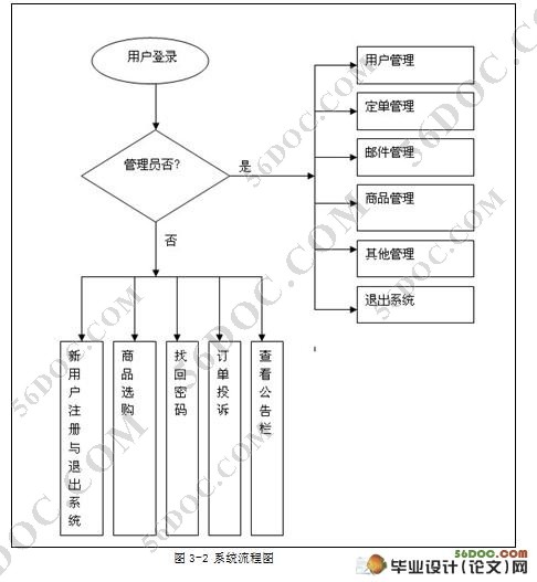 基于ASP的订单管理系统的设计与实现(Access数据库)