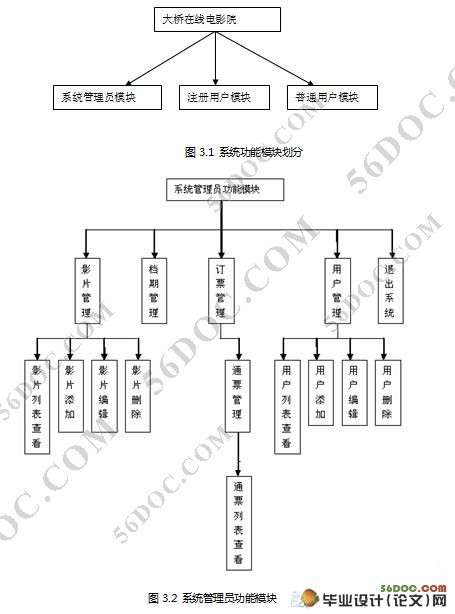ߵӰԺʵ(J2EE,Struts,Oracle)