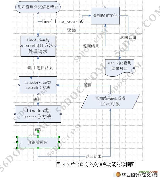 基于SSH框架公交车查询系统的设计(MVC,MySQL)