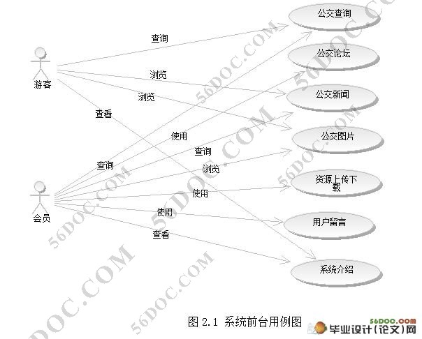 基于SSH框架公交车查询系统的设计(MVC,MySQL)