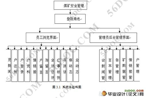 煤矿安全管理网站设计与实现(MVC,Struts,MySQL)