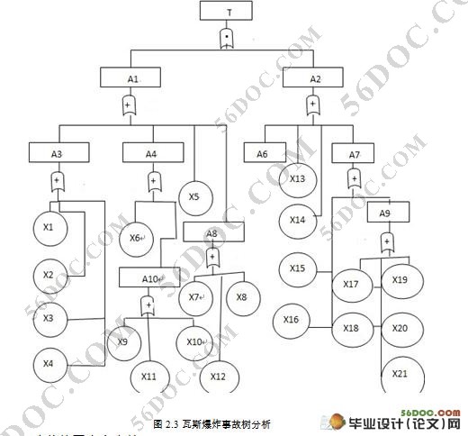 煤矿安全管理网站设计与实现(MVC,Struts,MySQL)