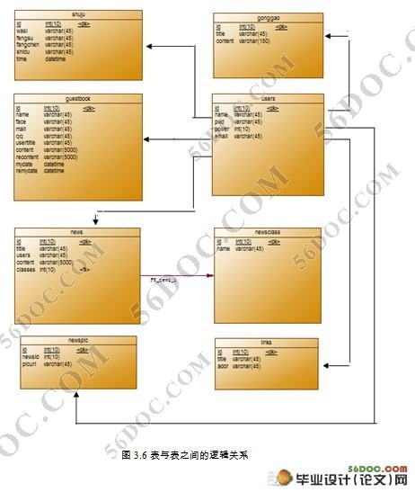 煤矿安全管理网站设计与实现(MVC,Struts,MySQL)