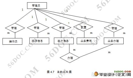 移动业务管理系统的设计与实现(MyEclipse,MySQL)