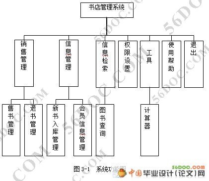 简易书店管理系统的设计与实现