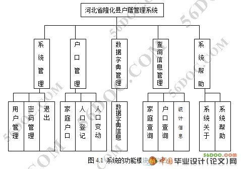 户籍管理系统的设计与实现(VB+Access)