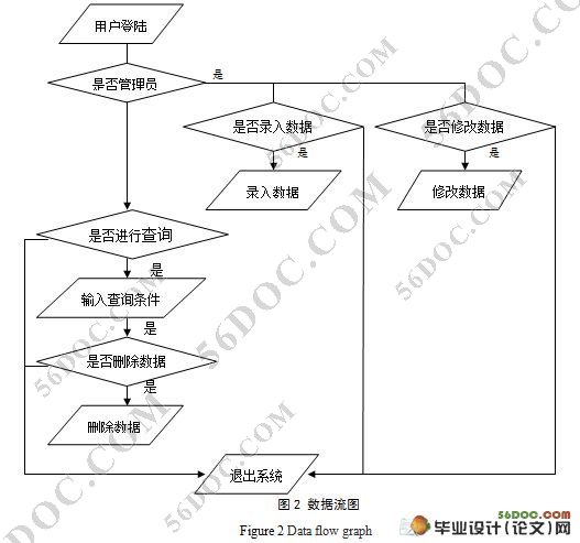 人事管理系统的设计与实现(VB,Access)