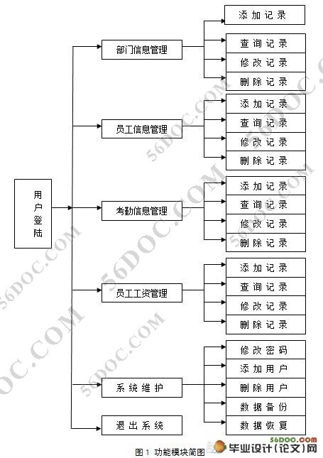 人事管理系统的设计与实现(VB,Access)