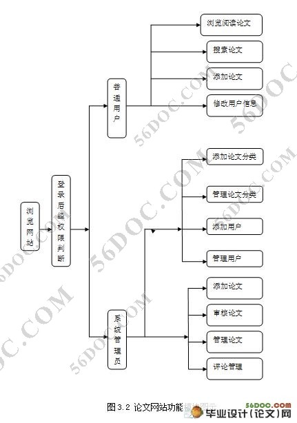 ��У��ҵ������վ�����(ASP.NET2.0,C#����)
