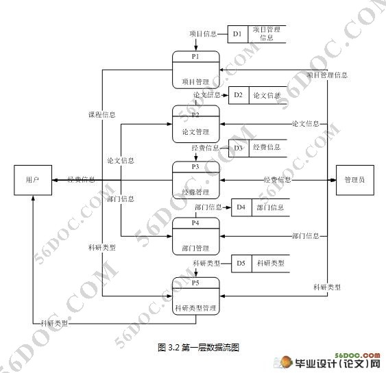 �����ϵ������Ϣ����ϵͳ�������ʵ��