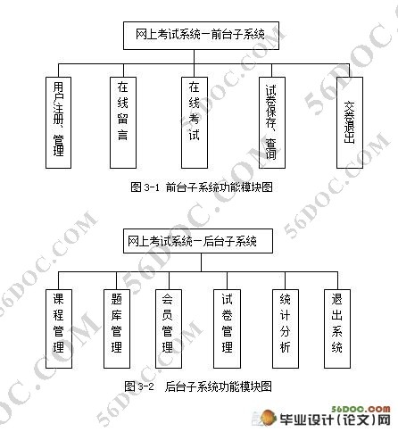����Flex�����Ͽ���ϵͳ�����(VS2008,C#,SQL2000)