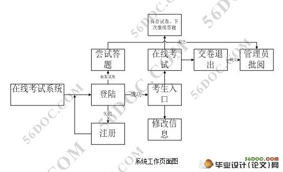 ����Flex�����Ͽ���ϵͳ�����(VS2008,C#,SQL2000)