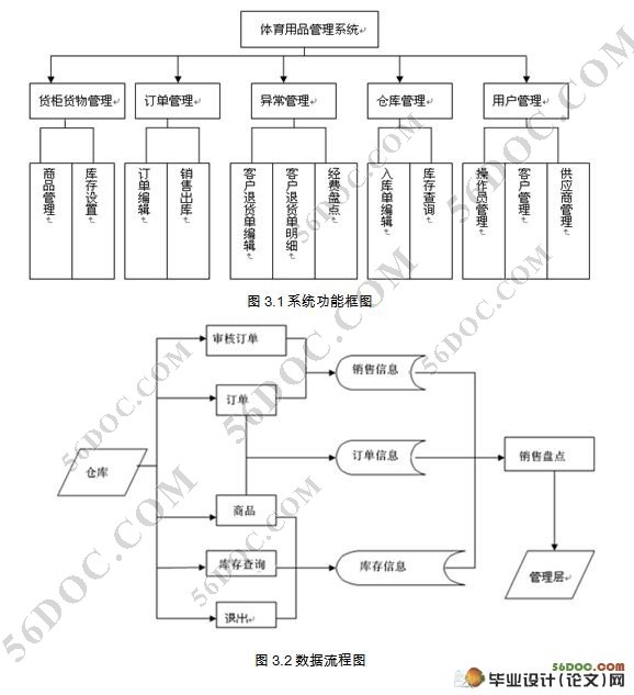 体育用品管理系统的设计(VS2005,C#,SQL2000)