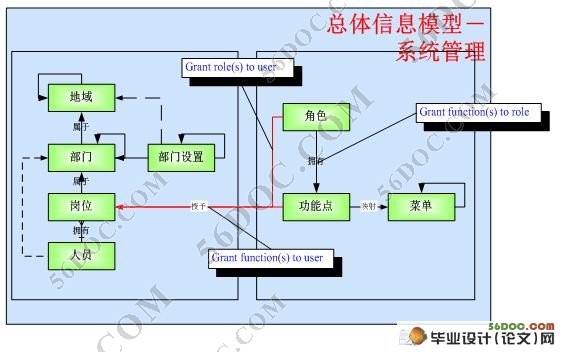 电信客户资源管理系统(CSM)应用系统管理子系统(SSH,Oracle10G)
