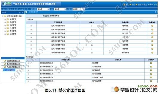 电信客户资源管理系统(CSM)应用系统管理子系统(SSH,Oracle10G)