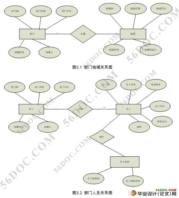 电信客户资源管理系统(CSM)应用系统管理子系统(SSH,Oracle10G)