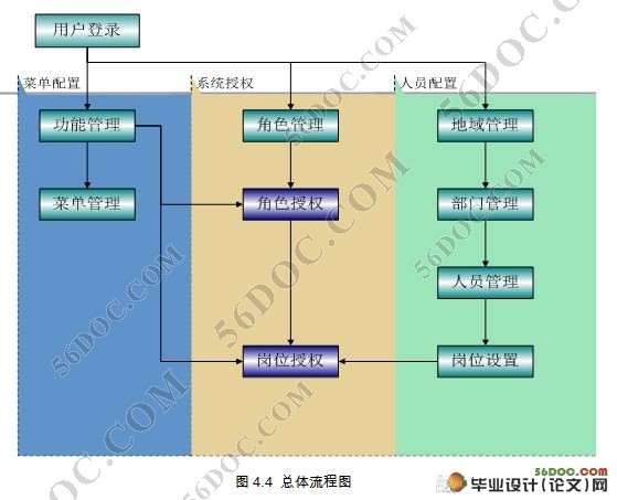 电信客户资源管理系统(CSM)应用系统管理子系统(SSH,Oracle10G)