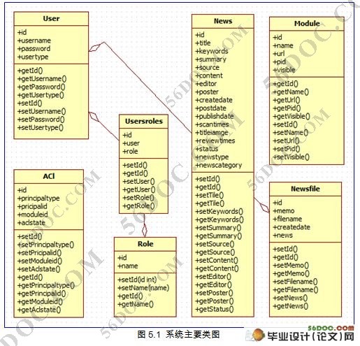 基于JSP的校园新闻管理系统的设计与实现(MySQL)