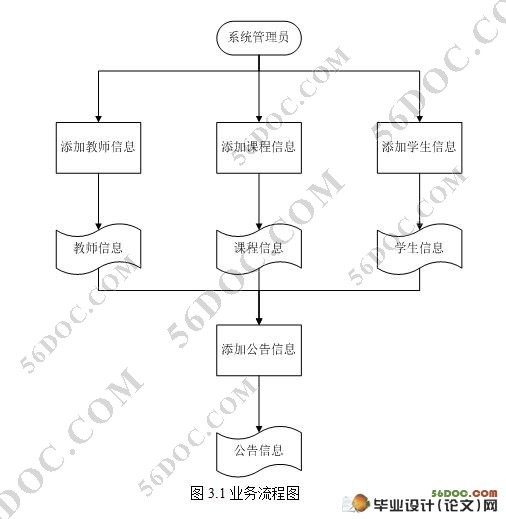 电路 电路图 电子 设计 素材 原理图 506_519_电路图分享 technology, the basic page design and implementation of function, use SQL Server 2000 database backend database. This website is designed to implement management systems for the housing agency to run a foundation for the housing agency management system p