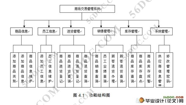 ����Web���̳����׹���ϵͳ�����