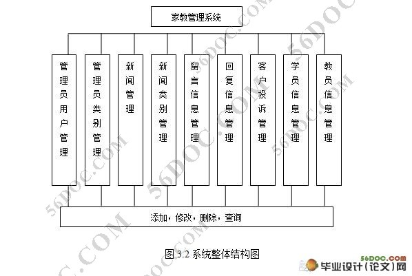 网上家教信息管理系统的设计