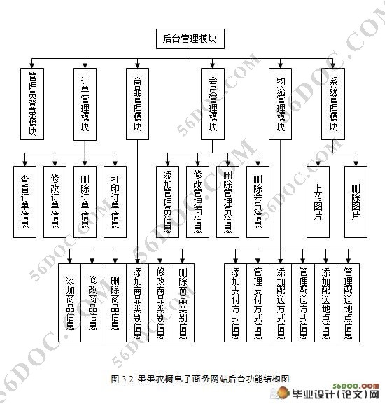 �³���װ��������(����)��վ���(SQL2005)
