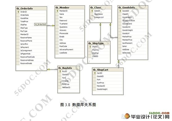 �³���װ��������(����)��վ���(SQL2005)
