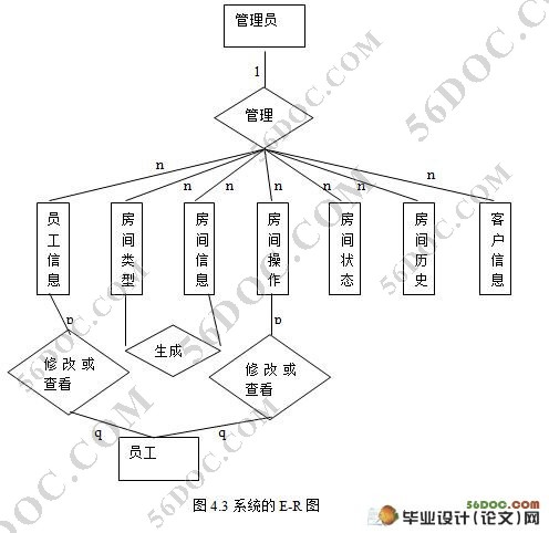 ����Web�ľƵ�ͷ�������Ϣϵͳ�����