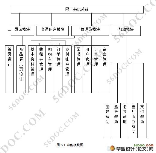 网上书店系统设计(含前台商店后台管理)(ASP.NET2.0,SQL2005)