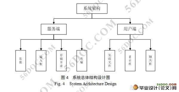 基于P2P方式的多点共享式文件传输系统的设计