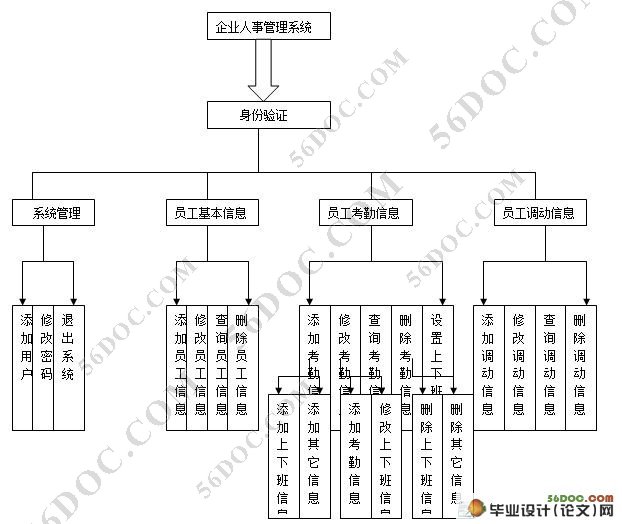 VB企业人事管理系统的设计与实现(Access数据库)