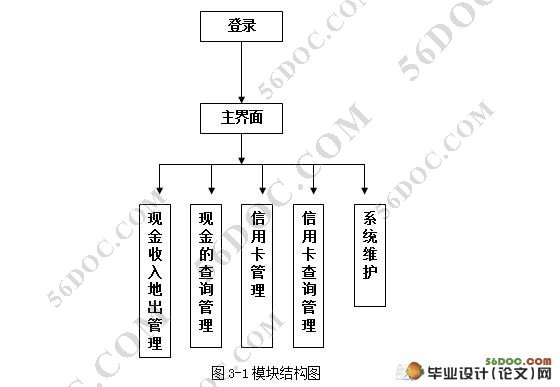 VB家庭理财管理系统的设计与实现(Access)