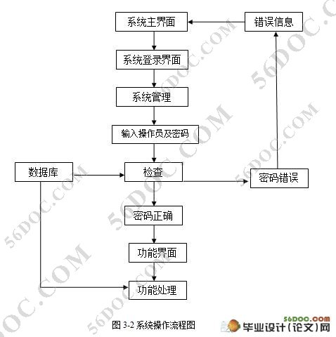 人事管理信息系统的设计(VB,Access)