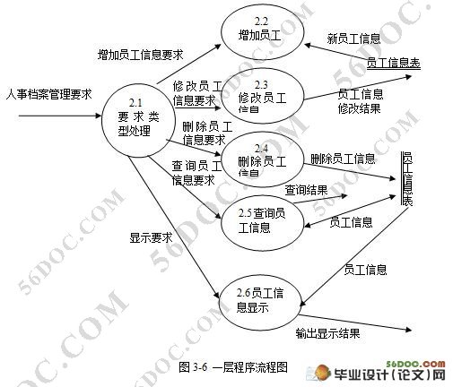 人事管理信息系统的设计(VB,Access)