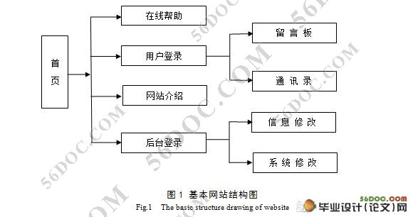 基于WEB的同学校友录的设计(PHP,MySQL)
