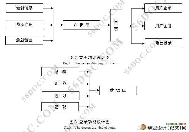 基于WEB的同学校友录的设计(PHP,MySQL)