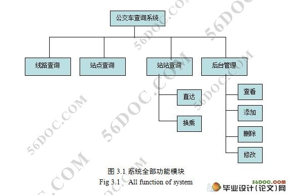 公交车查询系统设计与实现(PHP,MySQL)