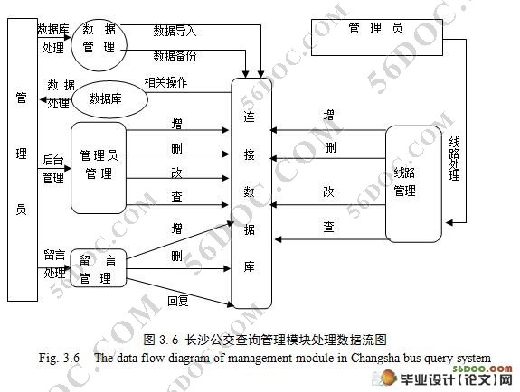 公交车查询系统设计与实现(PHP,MySQL)
