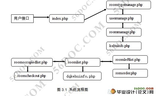 Ƶݹϵͳʵ(PHP,MySQL)