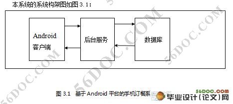 基于Android平台的手机订餐系统的研究与实现(MySQL)