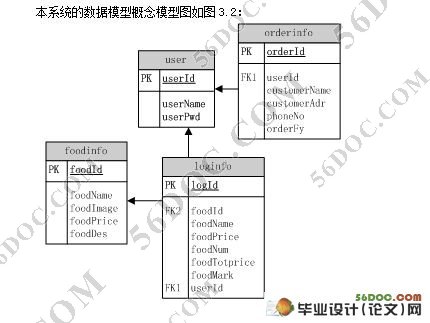 基于Android平台的手机订餐系统的研究与实现(MySQL)