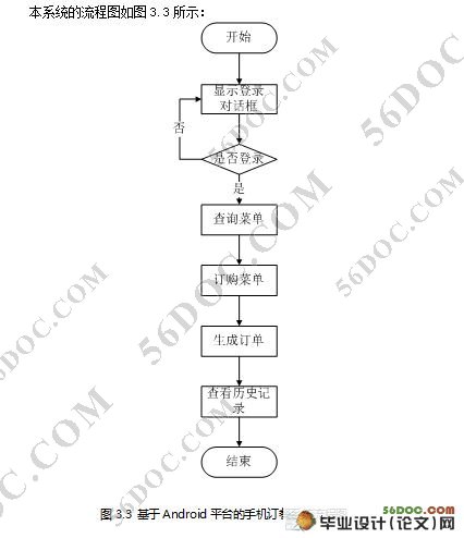 基于Android平台的手机订餐系统的研究与实现(MySQL)