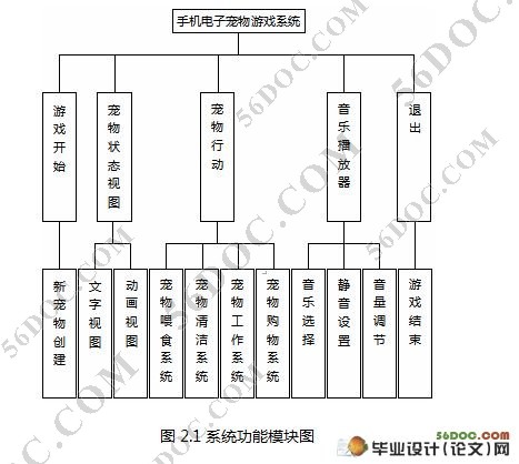 手机电子宠物游戏的开发(JavaMe)