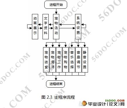 手机电子宠物游戏的开发(JavaMe)