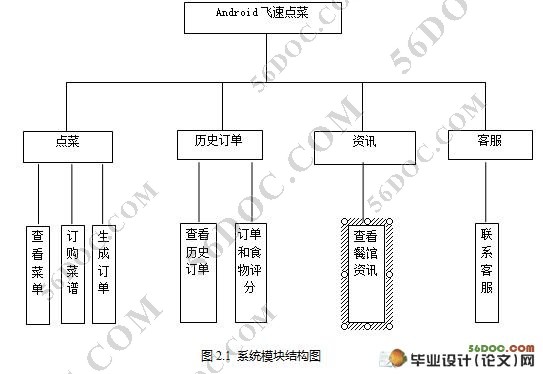 Android�ֻ��ն˵��ϵͳ(Servlet��MySQL)(������¼)