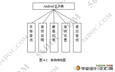 基于Android平台的五子棋游戏设计(附答辩记录)