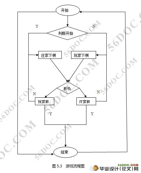 基于Android平台的五子棋游戏设计(附答辩记录)