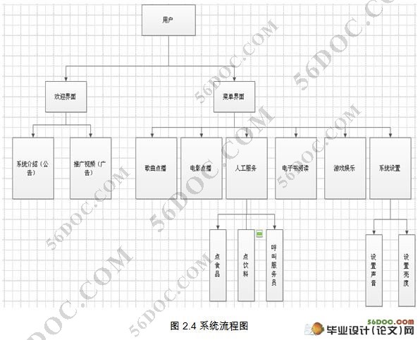 Androidƽ̨İʿϵͳ(MyEclipse,Oracle9i)