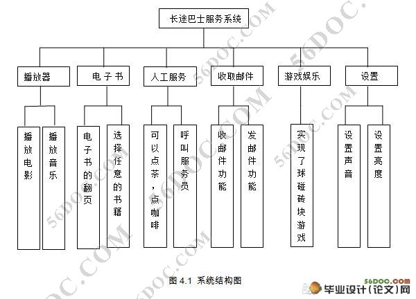 Androidƽ̨İʿϵͳ(MyEclipse,Oracle9i)