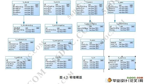 Androidƽ̨İʿϵͳ(MyEclipse,Oracle9i)